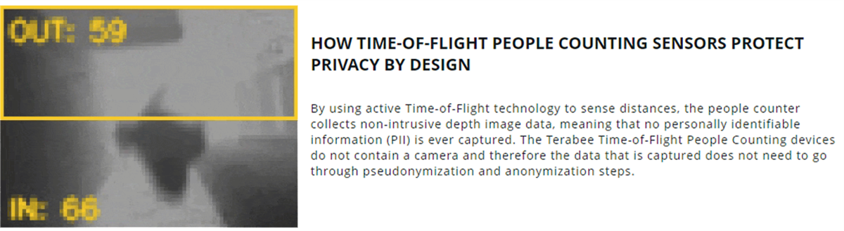 Terabee L-XL People Counting Sensors